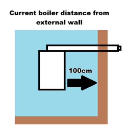 Combi boiler fitted near external wall