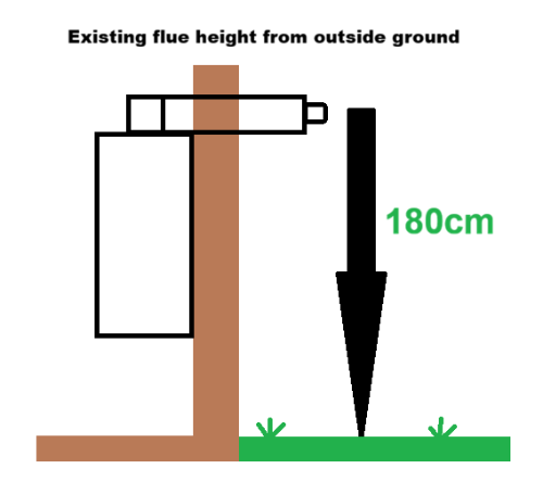 Combi boiler flue passing through wall