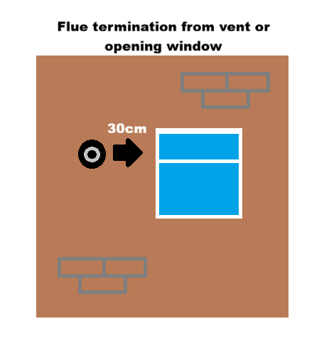Combi boiler flue near opening window